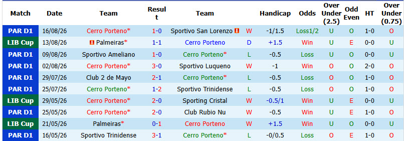 Nhận định, soi kèo Cerro Porteno vs Palmeiras, 05h00 ngày 20/8: Chiếu dưới gây bất ngờ - Ảnh 2