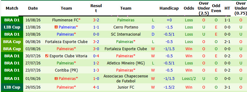 Nhận định, soi kèo Cerro Porteno vs Palmeiras, 05h00 ngày 20/8: Chiếu dưới gây bất ngờ - Ảnh 3
