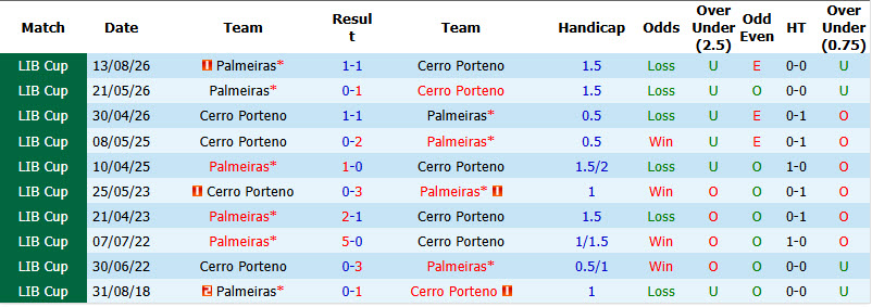 Nhận định, soi kèo Cerro Porteno vs Palmeiras, 05h00 ngày 20/8: Chiếu dưới gây bất ngờ - Ảnh 4