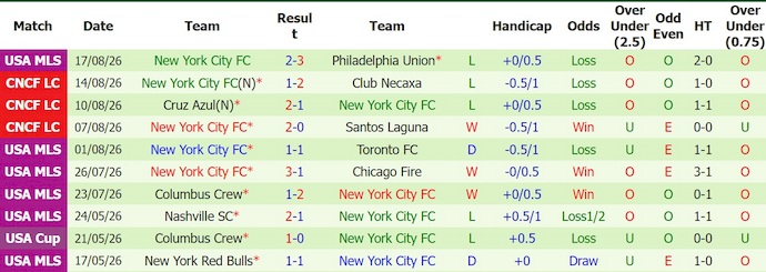 Nhận định, soi kèo Cincinnati vs New York City, 6h30 ngày 20/8: Chủ nhà tự tin - Ảnh 2
