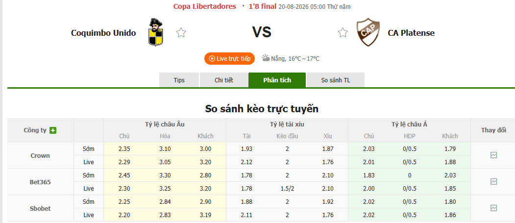 Nhận định, soi kèo Coquimbo Unido vs Platense, 05h00 ngày 20/8: Cơ hội chia đều - Ảnh 1