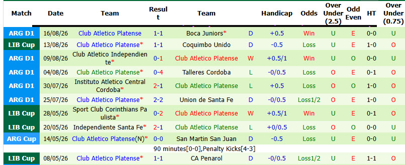 Nhận định, soi kèo Coquimbo Unido vs Platense, 05h00 ngày 20/8: Cơ hội chia đều - Ảnh 3