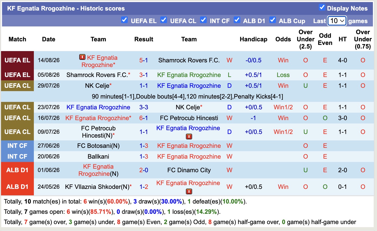 Nhận định, soi kèo Egnatia Rrogozhine vs Lillestrom, 00h00 ngày 21/8: Tiếp tục khủng hoảng - Ảnh 1