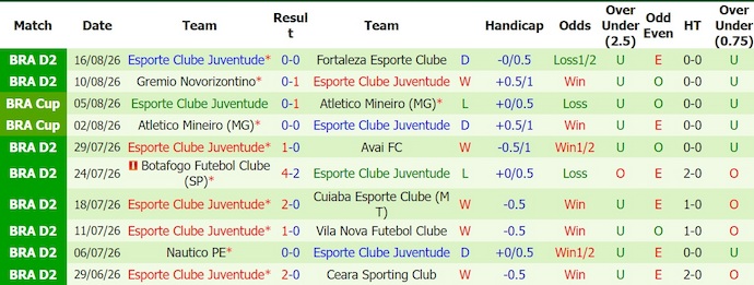 Nhận định, soi kèo Goias vs Juventude, 7h35 ngày 19/8: Chủ nhà gặp khó - Ảnh 2