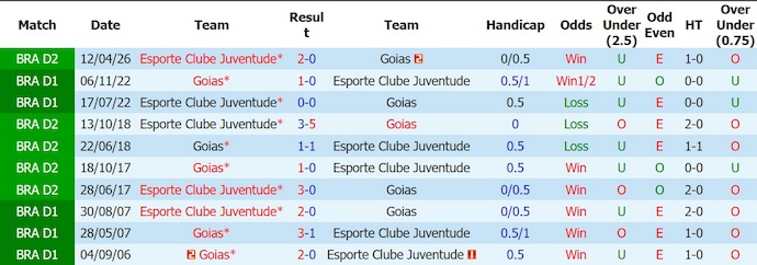 Nhận định, soi kèo Goias vs Juventude, 7h35 ngày 19/8: Chủ nhà gặp khó - Ảnh 3