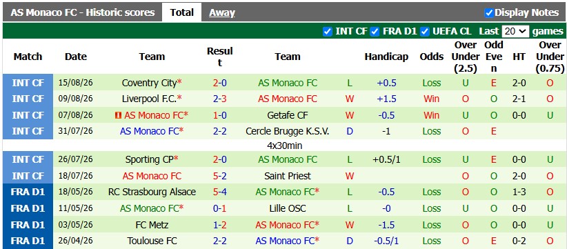 Nhận định, soi kèo Gornik Zabrze vs Monaco, 1h00 ngày 21/8: Đâu dễ cho Monaco - Ảnh 2