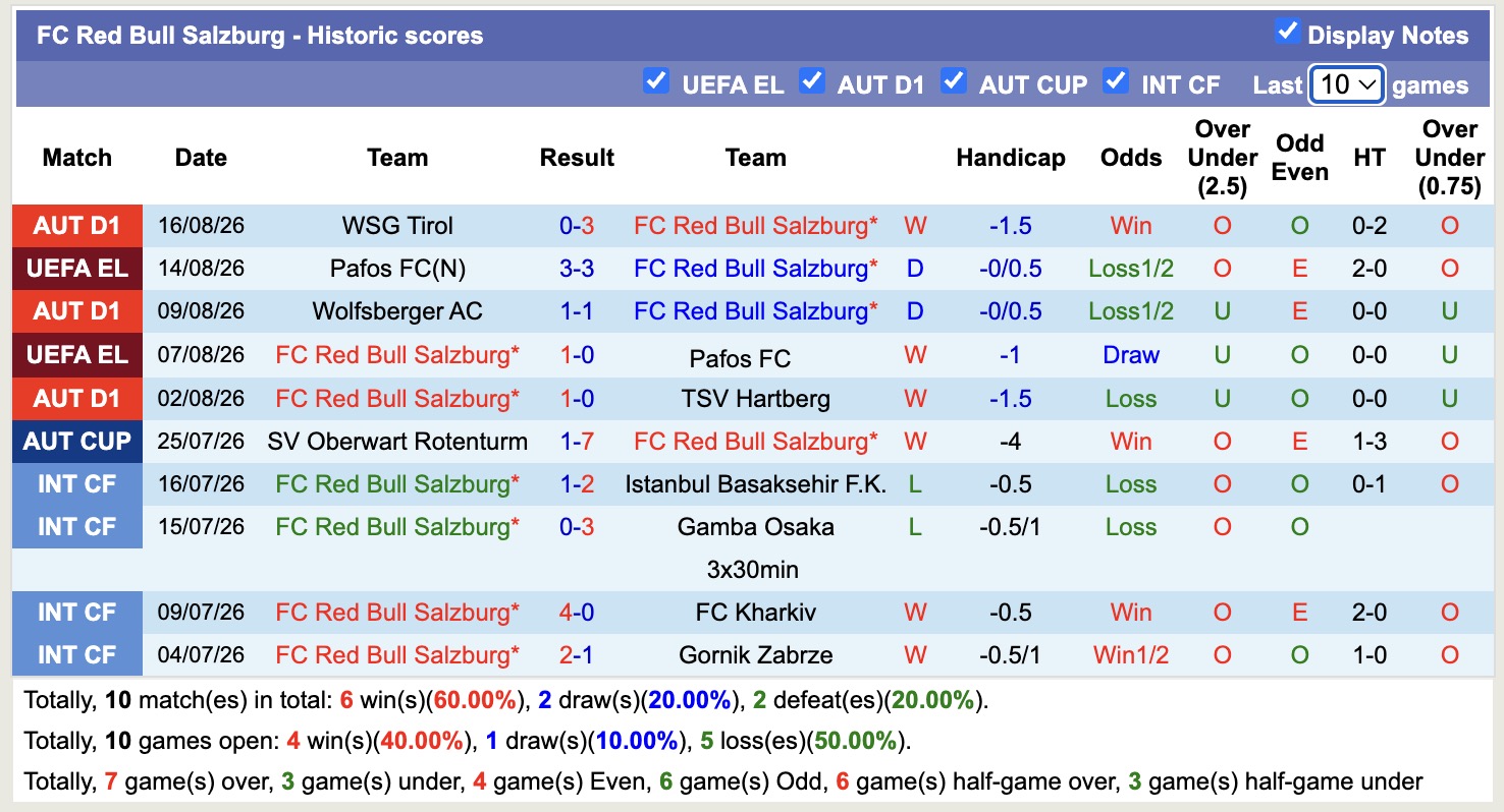 Nhận định, soi kèo Mjallby vs Salzburg, 23h00 ngày 20/8: Đắng cay sân nhà - Ảnh 2