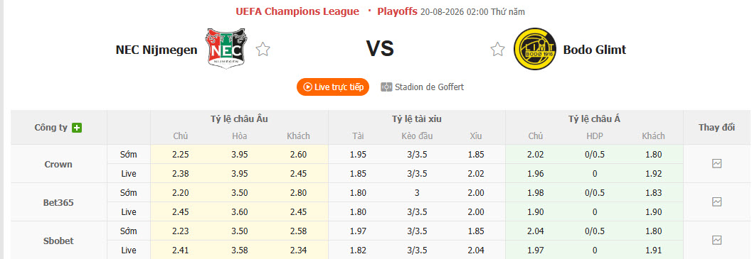Nhận định, soi kèo N.E.C. Nijmegen vs Bodo Glimt, 02h00 ngày 20/8: Phong độ lên xuống - Ảnh 1