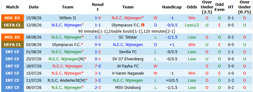 Nhận định, soi kèo N.E.C. Nijmegen vs Bodo Glimt, 02h00 ngày 20/8: Phong độ lên xuống - Ảnh 2