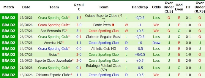 Nhận định, soi kèo Nautico vs Ceara, 7h30 ngày 19/8: Cuộc chiến sinh tồn - Ảnh 2