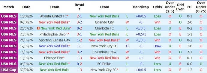 Nhận định, soi kèo New York RB vs Nashville, 6h30 ngày 20/8: Điểm tựa sân nhà - Ảnh 1