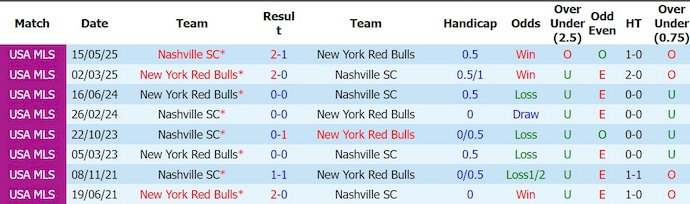 Nhận định, soi kèo New York RB vs Nashville, 6h30 ngày 20/8: Điểm tựa sân nhà - Ảnh 4