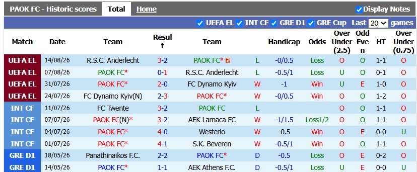 Nhận định, soi kèo PAOK vs Brann, 0h45 ngày 21/8: Khó cho chủ nhà - Ảnh 1
