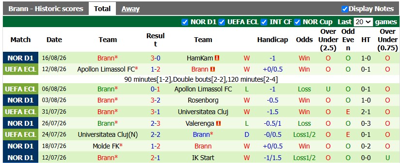 Nhận định, soi kèo PAOK vs Brann, 0h45 ngày 21/8: Khó cho chủ nhà - Ảnh 2