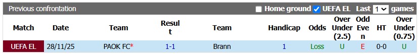 Nhận định, soi kèo PAOK vs Brann, 0h45 ngày 21/8: Khó cho chủ nhà - Ảnh 3
