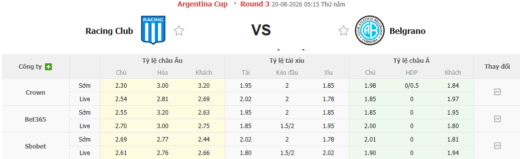 Nhận định, soi kèo Racing Club vs Belgrano, 05h15 ngày 20/8: Phá dớp đối đầu - Ảnh 1