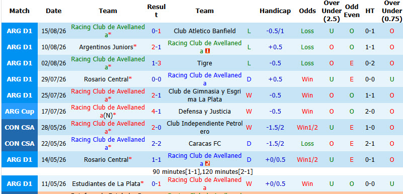 Nhận định, soi kèo Racing Club vs Belgrano, 05h15 ngày 20/8: Phá dớp đối đầu - Ảnh 2
