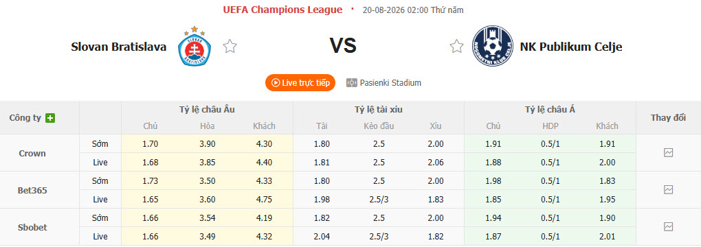 Nhận định, soi kèo Slovan Bratislava vs Celje, 02h00 ngày 20/8: Món nợ khó đòi - Ảnh 1