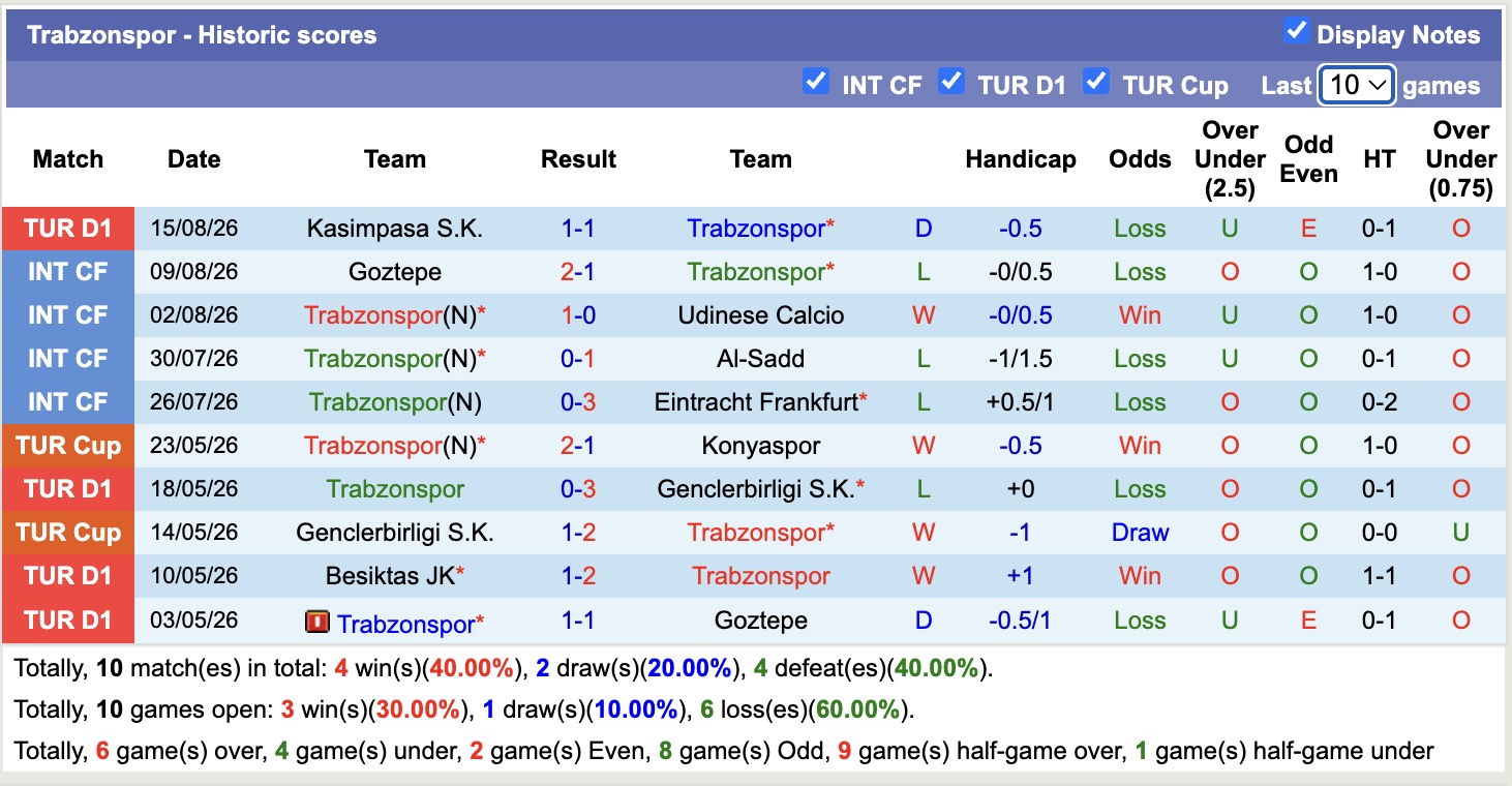 Nhận định, soi kèo Trabzonspor vs Ferencvaros, 00h00 ngày 21/8: Không hề ngon ăn - Ảnh 1