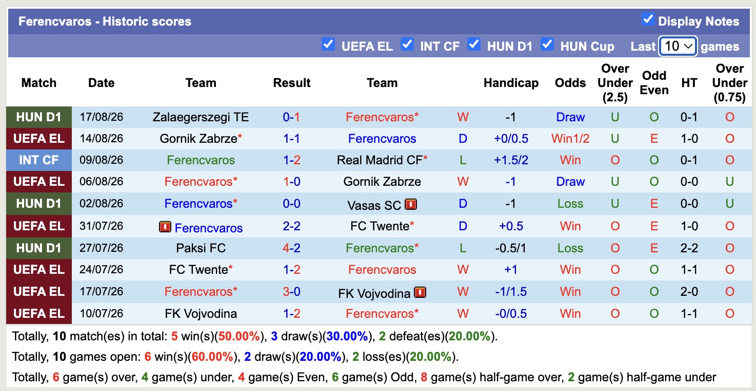 Nhận định, soi kèo Trabzonspor vs Ferencvaros, 00h00 ngày 21/8: Không hề ngon ăn - Ảnh 2