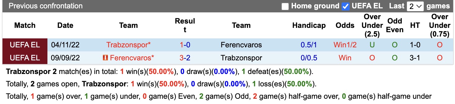 Nhận định, soi kèo Trabzonspor vs Ferencvaros, 00h00 ngày 21/8: Không hề ngon ăn - Ảnh 3