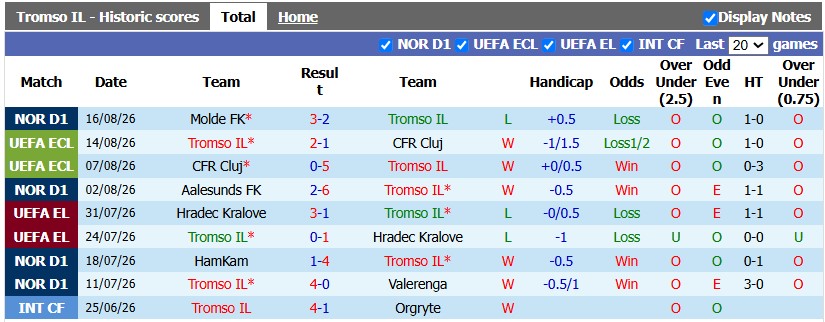 Nhận định, soi kèo Tromso vs Brighton, 0h00 ngày 21/8: Vé sớm cho Mòng biển - Ảnh 1