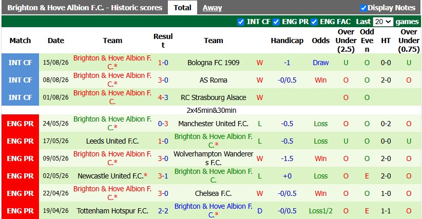 Nhận định, soi kèo Tromso vs Brighton, 0h00 ngày 21/8: Vé sớm cho Mòng biển - Ảnh 2