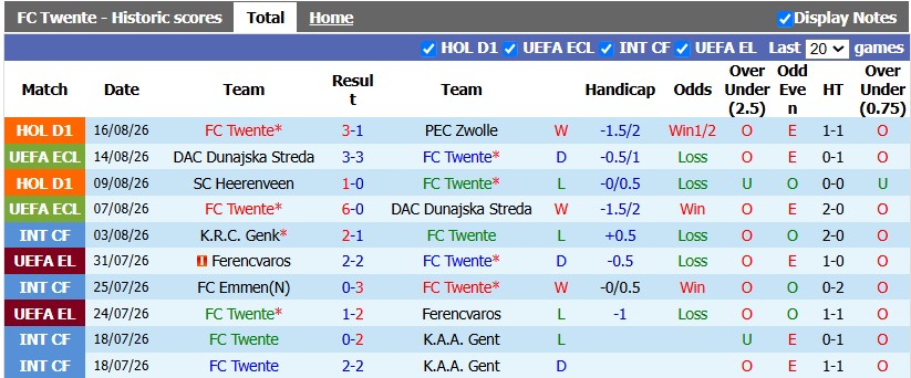 Nhận định, soi kèo Twente vs Qarabag, 1h00 ngày 21/8: Chưa bao giờ dễ dàng - Ảnh 1