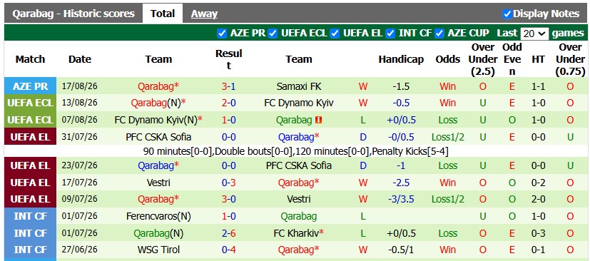 Nhận định, soi kèo Twente vs Qarabag, 1h00 ngày 21/8: Chưa bao giờ dễ dàng - Ảnh 2