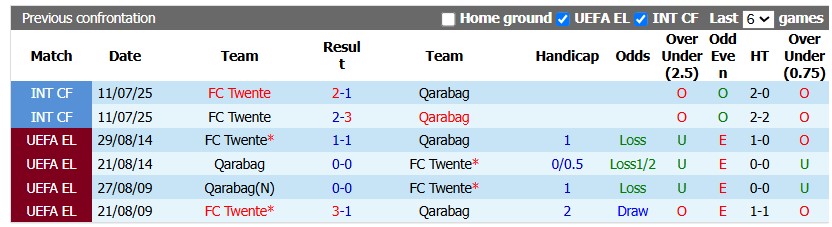 Nhận định, soi kèo Twente vs Qarabag, 1h00 ngày 21/8: Chưa bao giờ dễ dàng - Ảnh 3