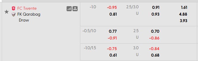 Nhận định, soi kèo Twente vs Qarabag, 1h00 ngày 21/8: Chưa bao giờ dễ dàng - Ảnh 4