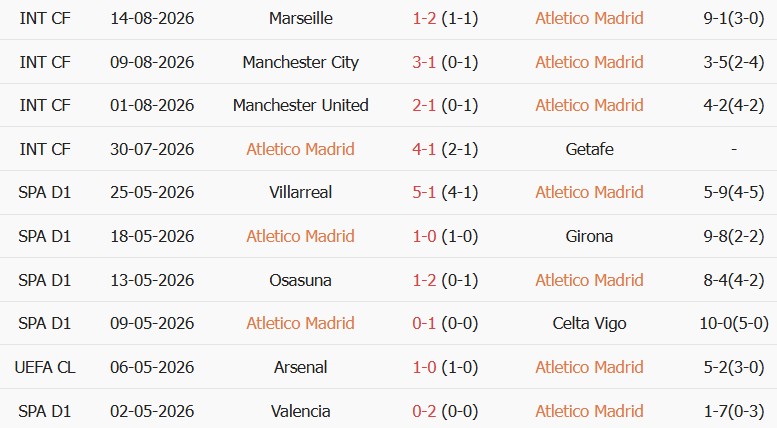 Soi kèo góc Atletico Madrid vs Malaga, 02h00 ngày 20/08 - Ảnh 1