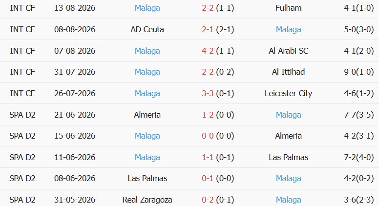 Soi kèo góc Atletico Madrid vs Malaga, 02h00 ngày 20/08 - Ảnh 2