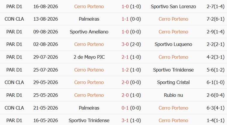 Soi kèo góc Cerro Porteno vs Palmeiras, 05h00 ngày 20/08 - Ảnh 1