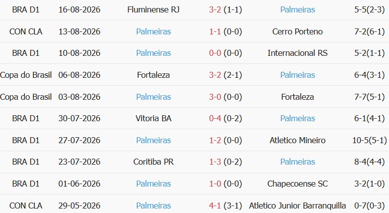Soi kèo góc Cerro Porteno vs Palmeiras, 05h00 ngày 20/08 - Ảnh 2