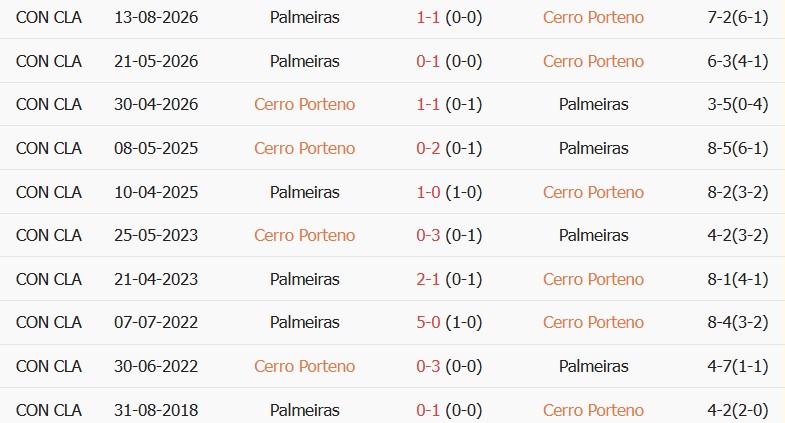Soi kèo góc Cerro Porteno vs Palmeiras, 05h00 ngày 20/08 - Ảnh 3