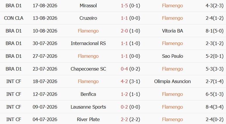 Soi kèo góc Flamengo vs Cruzeiro, 07h30 ngày 20/08 - Ảnh 1