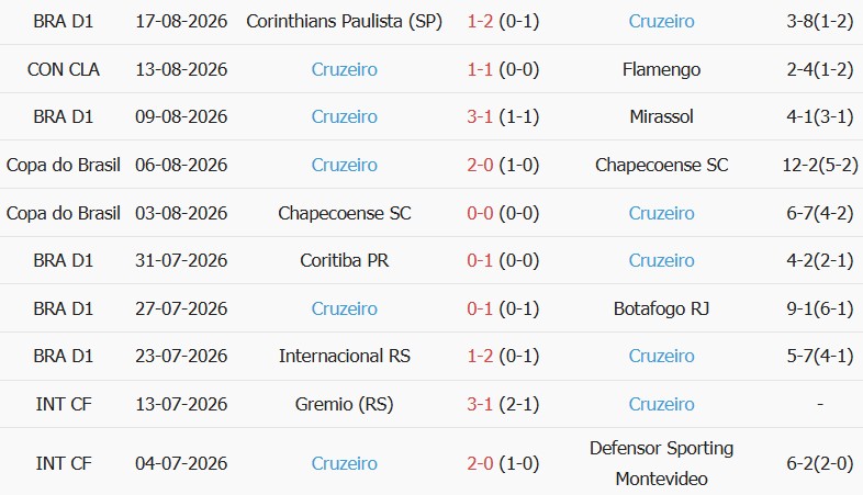 Soi kèo góc Flamengo vs Cruzeiro, 07h30 ngày 20/08 - Ảnh 2