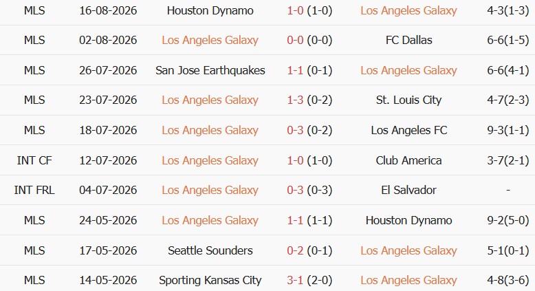 Soi kèo góc Los Angeles Galaxy vs San Jose, 09h30 ngày 20/08 - Ảnh 1