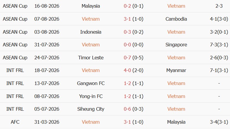 Soi kèo góc Việt Nam vs Malaysia, 20h00 ngày 19/08 - Ảnh 1