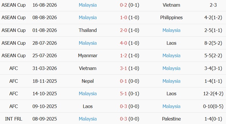 Soi kèo góc Việt Nam vs Malaysia, 20h00 ngày 19/08 - Ảnh 2