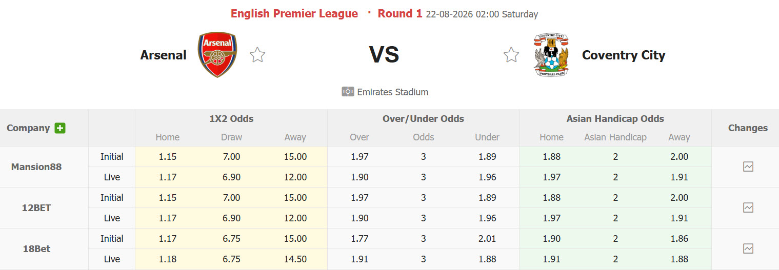 Nhận định, soi kèo Arsenal vs Coventry City, 02h00 ngày 22/8: Ngày trở về sóng gió - Ảnh 1
