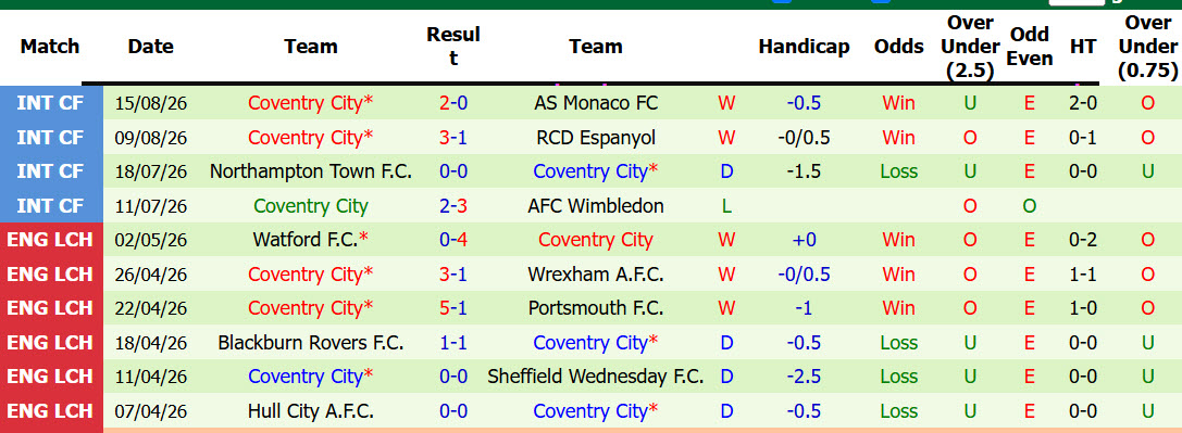 Nhận định, soi kèo Arsenal vs Coventry City, 02h00 ngày 22/8: Ngày trở về sóng gió - Ảnh 4