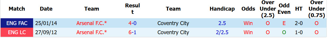 Nhận định, soi kèo Arsenal vs Coventry City, 02h00 ngày 22/8: Ngày trở về sóng gió - Ảnh 5