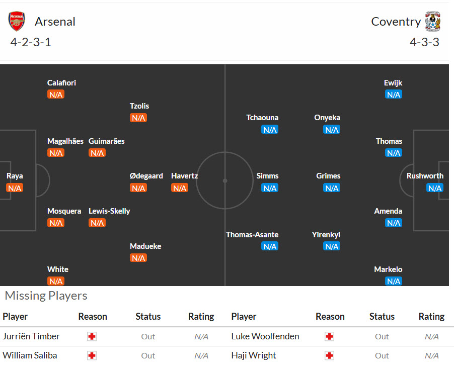 Nhận định, soi kèo Arsenal vs Coventry City, 02h00 ngày 22/8: Ngày trở về sóng gió - Ảnh 6