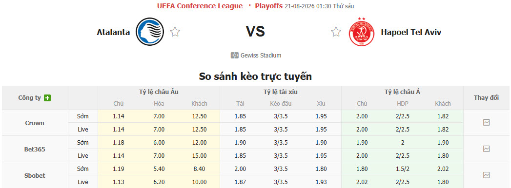 Nhận định, soi kèo Atalanta vs Hapoel Tel Aviv, 01h30 ngày 21/8: Chiến thắng trong tầm tay - Ảnh 1