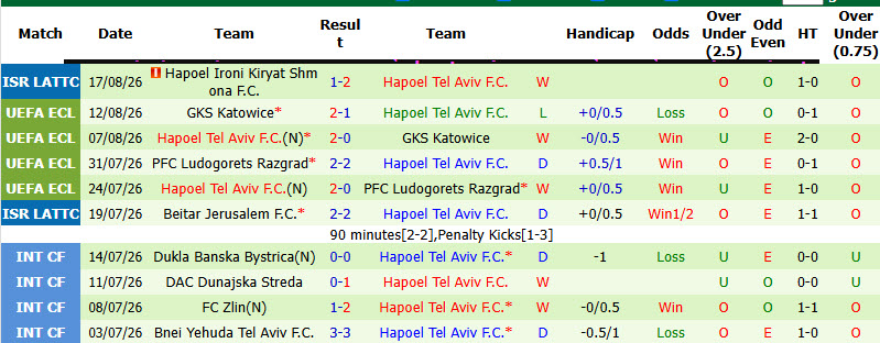 Nhận định, soi kèo Atalanta vs Hapoel Tel Aviv, 01h30 ngày 21/8: Chiến thắng trong tầm tay - Ảnh 3