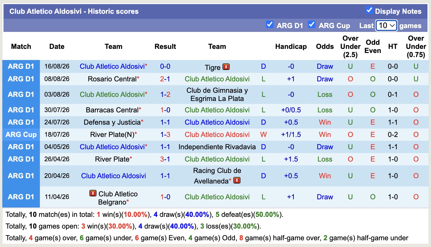 Nhận định, soi kèo Atletico Aldosivi vs Union Santa Fe, 00h30 ngày 21/8: Những người khốn khổ - Ảnh 1
