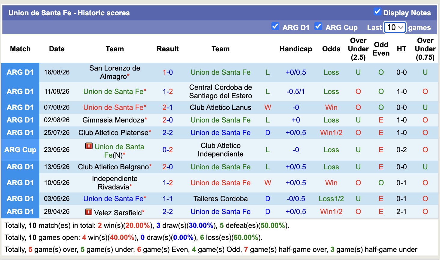 Nhận định, soi kèo Atletico Aldosivi vs Union Santa Fe, 00h30 ngày 21/8: Những người khốn khổ - Ảnh 2