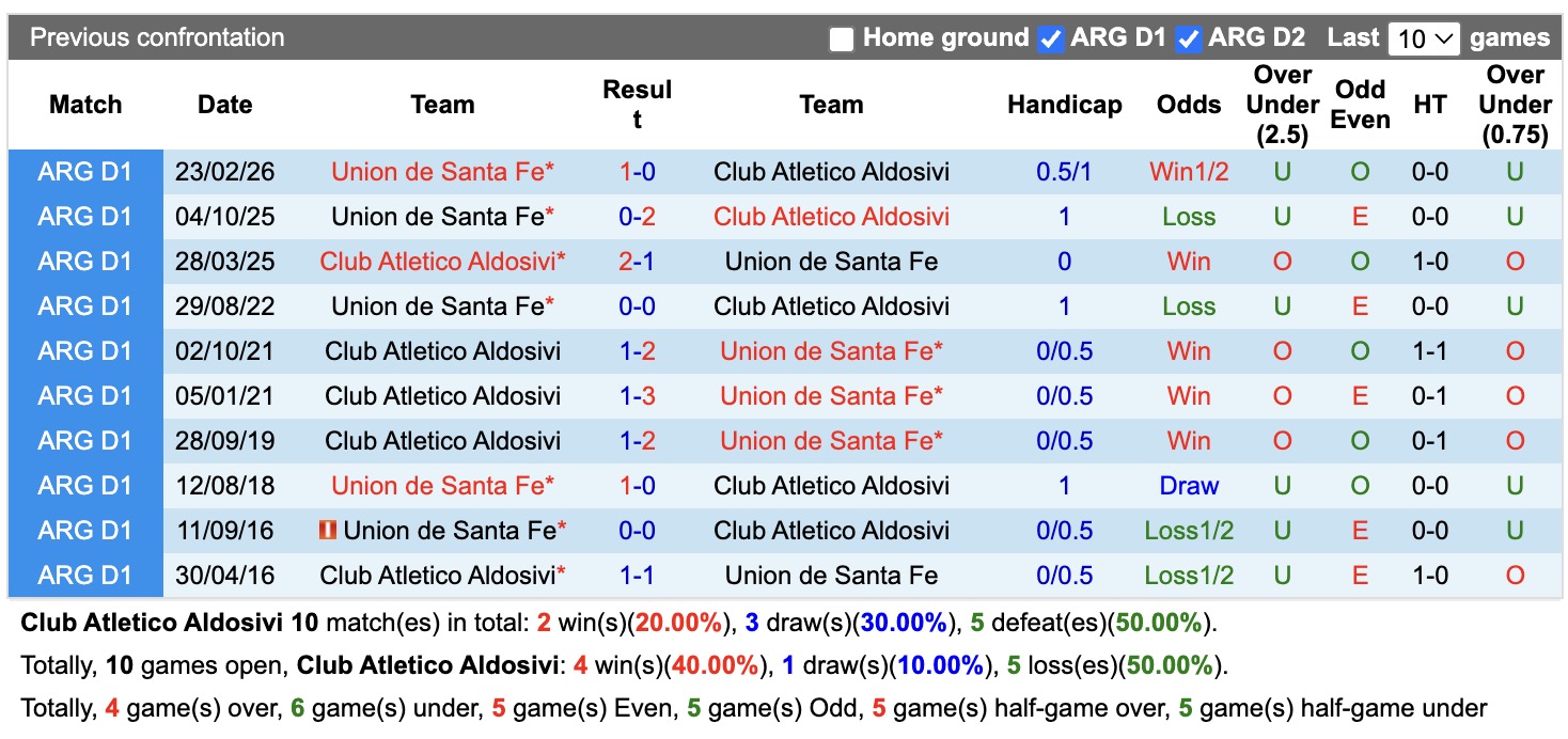 Nhận định, soi kèo Atletico Aldosivi vs Union Santa Fe, 00h30 ngày 21/8: Những người khốn khổ - Ảnh 3